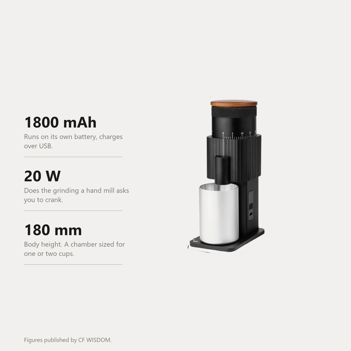 CF Wisdom portable coffee grinder specifications, 1800 mAh, 20 W, 180 mm high